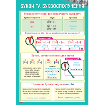 Набор плакатов из основных тем украинского языка - Фото №1