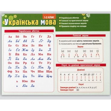 Набор таблиц к основным разделам грамматического материала (раздаточный, укр. Язык) - Фото №1