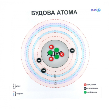 Модель атома демонстрационная - Фото №1