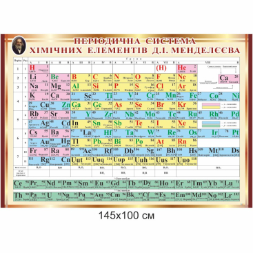 Стенд периодическая система химических элементов - Фото №1