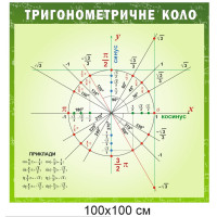 Стенд “Тригонометричне коло”